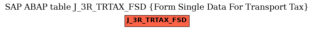 E-R Diagram for table J_3R_TRTAX_FSD (Form Single Data For Transport Tax)