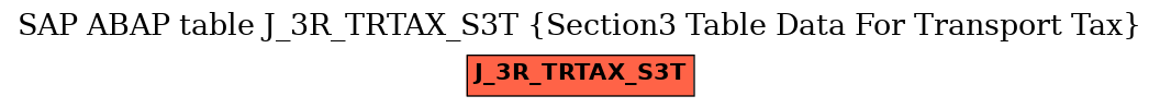 E-R Diagram for table J_3R_TRTAX_S3T (Section3 Table Data For Transport Tax)