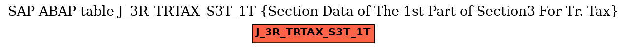 E-R Diagram for table J_3R_TRTAX_S3T_1T (Section Data of The 1st Part of Section3 For Tr. Tax)