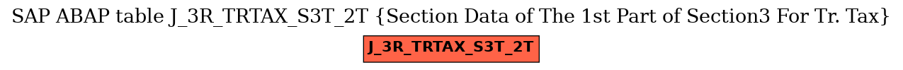 E-R Diagram for table J_3R_TRTAX_S3T_2T (Section Data of The 1st Part of Section3 For Tr. Tax)