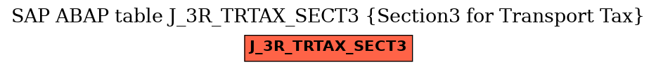 E-R Diagram for table J_3R_TRTAX_SECT3 (Section3 for Transport Tax)