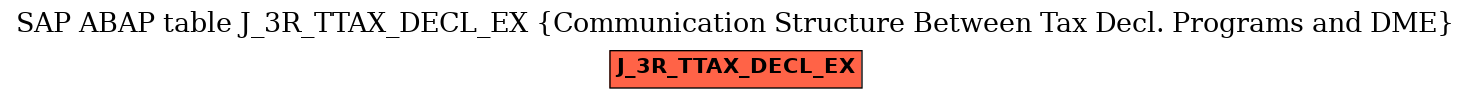 E-R Diagram for table J_3R_TTAX_DECL_EX (Communication Structure Between Tax Decl. Programs and DME)