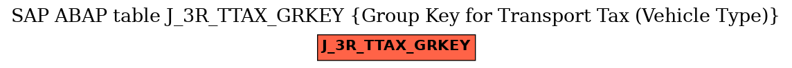 E-R Diagram for table J_3R_TTAX_GRKEY (Group Key for Transport Tax (Vehicle Type))