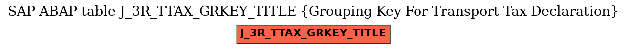 E-R Diagram for table J_3R_TTAX_GRKEY_TITLE (Grouping Key For Transport Tax Declaration)