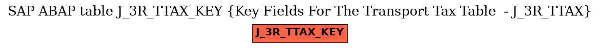 E-R Diagram for table J_3R_TTAX_KEY (Key Fields For The Transport Tax Table  - J_3R_TTAX)