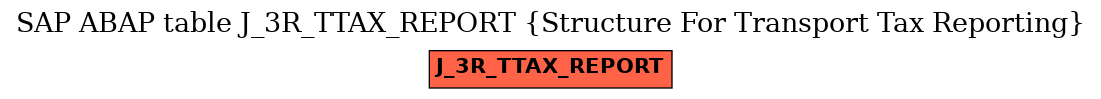 E-R Diagram for table J_3R_TTAX_REPORT (Structure For Transport Tax Reporting)