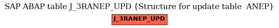 E-R Diagram for table J_3RANEP_UPD (Structure for update table  ANEP)