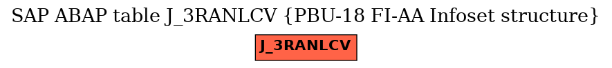 E-R Diagram for table J_3RANLCV (PBU-18 FI-AA Infoset structure)