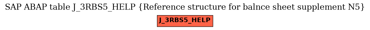 E-R Diagram for table J_3RBS5_HELP (Reference structure for balnce sheet supplement N5)