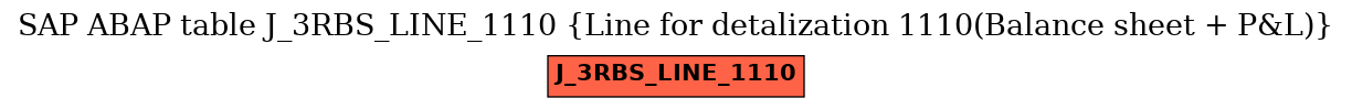 E-R Diagram for table J_3RBS_LINE_1110 (Line for detalization 1110(Balance sheet + P&L))