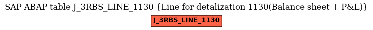 E-R Diagram for table J_3RBS_LINE_1130 (Line for detalization 1130(Balance sheet + P&L))