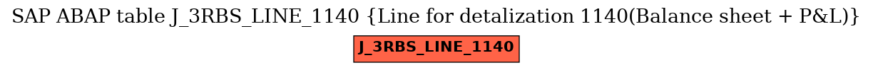 E-R Diagram for table J_3RBS_LINE_1140 (Line for detalization 1140(Balance sheet + P&L))