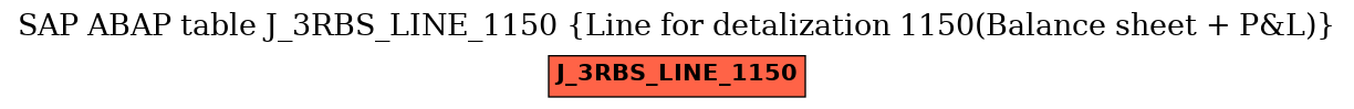 E-R Diagram for table J_3RBS_LINE_1150 (Line for detalization 1150(Balance sheet + P&L))