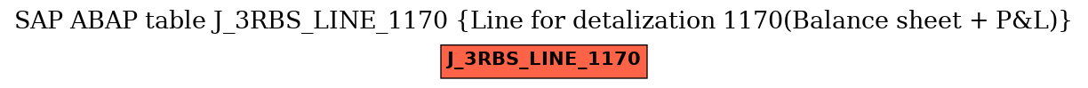 E-R Diagram for table J_3RBS_LINE_1170 (Line for detalization 1170(Balance sheet + P&L))