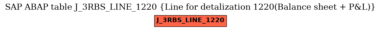 E-R Diagram for table J_3RBS_LINE_1220 (Line for detalization 1220(Balance sheet + P&L))