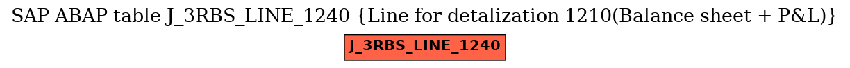 E-R Diagram for table J_3RBS_LINE_1240 (Line for detalization 1210(Balance sheet + P&L))