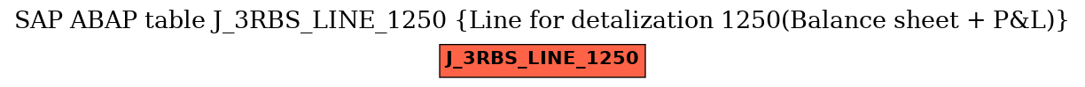 E-R Diagram for table J_3RBS_LINE_1250 (Line for detalization 1250(Balance sheet + P&L))