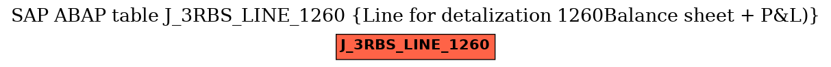 E-R Diagram for table J_3RBS_LINE_1260 (Line for detalization 1260Balance sheet + P&L))