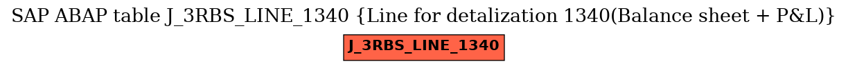 E-R Diagram for table J_3RBS_LINE_1340 (Line for detalization 1340(Balance sheet + P&L))