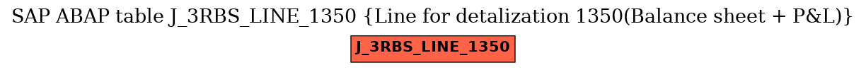 E-R Diagram for table J_3RBS_LINE_1350 (Line for detalization 1350(Balance sheet + P&L))