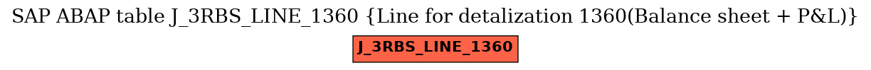 E-R Diagram for table J_3RBS_LINE_1360 (Line for detalization 1360(Balance sheet + P&L))