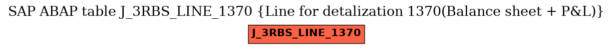 E-R Diagram for table J_3RBS_LINE_1370 (Line for detalization 1370(Balance sheet + P&L))