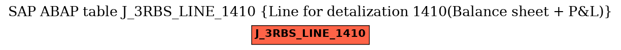 E-R Diagram for table J_3RBS_LINE_1410 (Line for detalization 1410(Balance sheet + P&L))