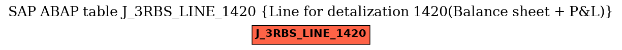 E-R Diagram for table J_3RBS_LINE_1420 (Line for detalization 1420(Balance sheet + P&L))