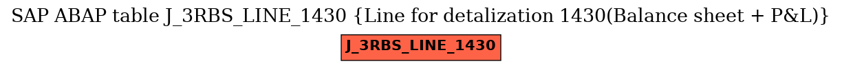 E-R Diagram for table J_3RBS_LINE_1430 (Line for detalization 1430(Balance sheet + P&L))