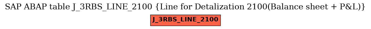 E-R Diagram for table J_3RBS_LINE_2100 (Line for Detalization 2100(Balance sheet + P&L))