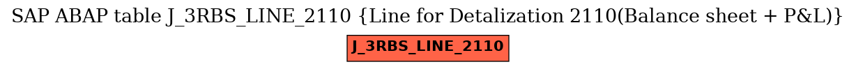 E-R Diagram for table J_3RBS_LINE_2110 (Line for Detalization 2110(Balance sheet + P&L))