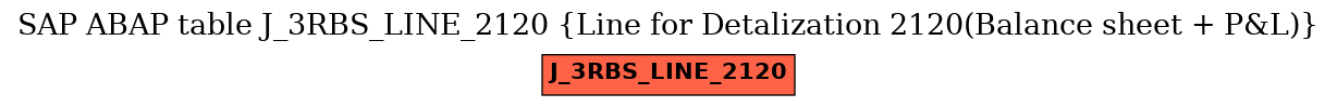 E-R Diagram for table J_3RBS_LINE_2120 (Line for Detalization 2120(Balance sheet + P&L))