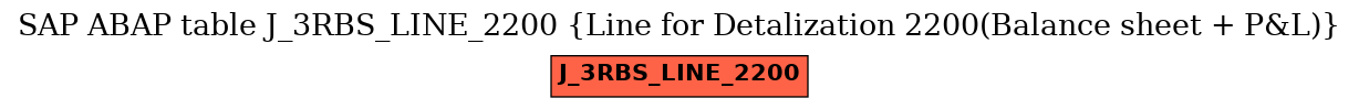 E-R Diagram for table J_3RBS_LINE_2200 (Line for Detalization 2200(Balance sheet + P&L))