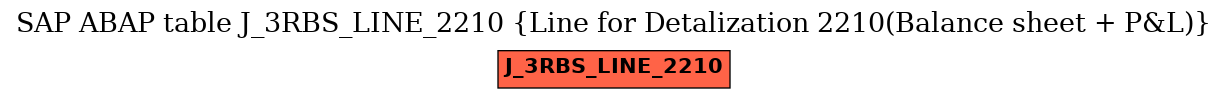 E-R Diagram for table J_3RBS_LINE_2210 (Line for Detalization 2210(Balance sheet + P&L))