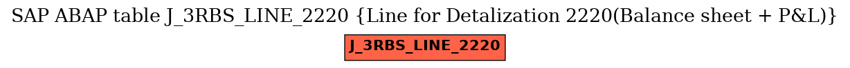 E-R Diagram for table J_3RBS_LINE_2220 (Line for Detalization 2220(Balance sheet + P&L))