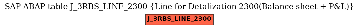 E-R Diagram for table J_3RBS_LINE_2300 (Line for Detalization 2300(Balance sheet + P&L))