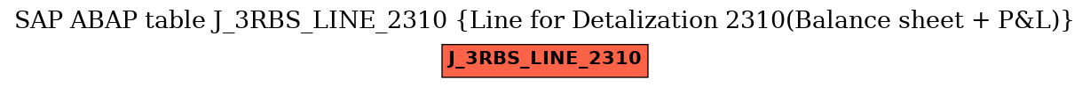 E-R Diagram for table J_3RBS_LINE_2310 (Line for Detalization 2310(Balance sheet + P&L))