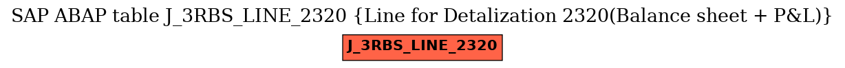 E-R Diagram for table J_3RBS_LINE_2320 (Line for Detalization 2320(Balance sheet + P&L))