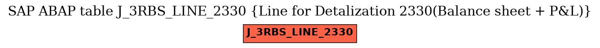 E-R Diagram for table J_3RBS_LINE_2330 (Line for Detalization 2330(Balance sheet + P&L))