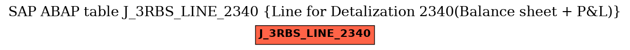 E-R Diagram for table J_3RBS_LINE_2340 (Line for Detalization 2340(Balance sheet + P&L))