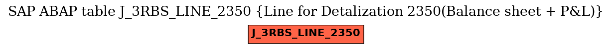 E-R Diagram for table J_3RBS_LINE_2350 (Line for Detalization 2350(Balance sheet + P&L))