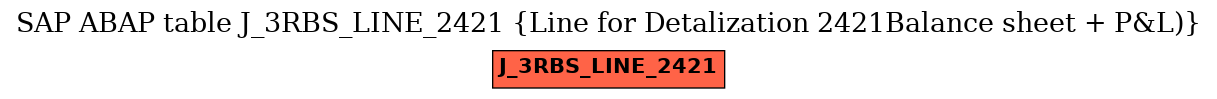 E-R Diagram for table J_3RBS_LINE_2421 (Line for Detalization 2421Balance sheet + P&L))