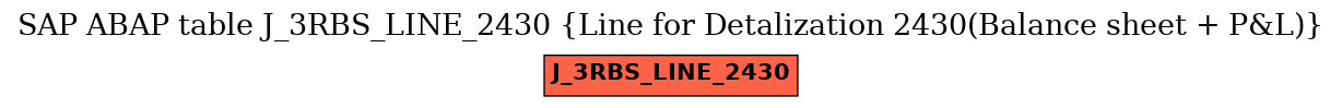 E-R Diagram for table J_3RBS_LINE_2430 (Line for Detalization 2430(Balance sheet + P&L))