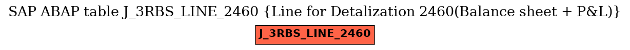 E-R Diagram for table J_3RBS_LINE_2460 (Line for Detalization 2460(Balance sheet + P&L))