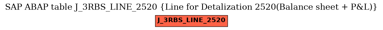 E-R Diagram for table J_3RBS_LINE_2520 (Line for Detalization 2520(Balance sheet + P&L))