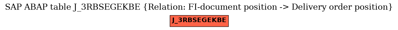 E-R Diagram for table J_3RBSEGEKBE (Relation: FI-document position -> Delivery order position)