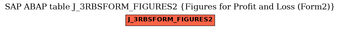 E-R Diagram for table J_3RBSFORM_FIGURES2 (Figures for Profit and Loss (Form2))