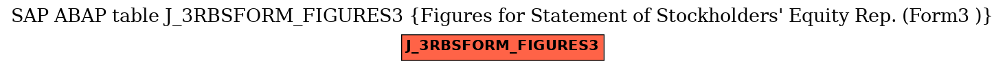 E-R Diagram for table J_3RBSFORM_FIGURES3 (Figures for Statement of Stockholders' Equity Rep. (Form3 ))