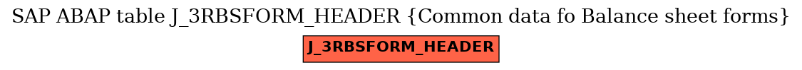 E-R Diagram for table J_3RBSFORM_HEADER (Common data fo Balance sheet forms)