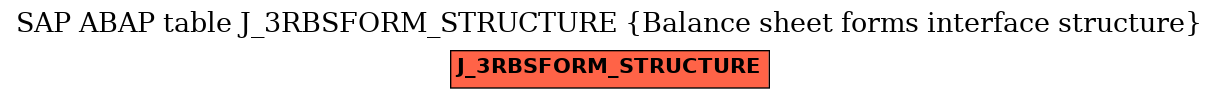 E-R Diagram for table J_3RBSFORM_STRUCTURE (Balance sheet forms interface structure)